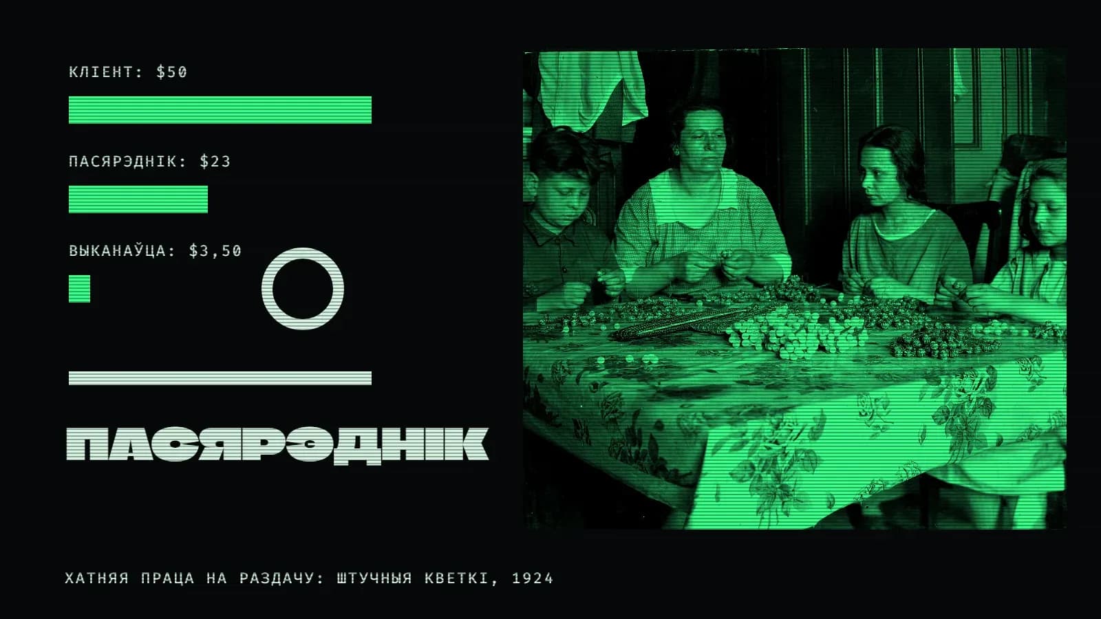 Калаж на амаль чорным фоне з гарызантальнымі лініямі: справа на зялёным прамавугольніку — старая фатаграфія: маці і трое дзяцей — хлопчык і дзве дзяўчынкі — сядзяць за кухонным сталом, засланым цыратай з ружамі, і з дробных шарыкаў і дроту робяць штучныя кветкі; злева — тры зялёныя паласы, кожная карацейшая за папярэднюю, з подпісамі «Кліент: $50», «Пасярэднік: $23» і «Выканаўца: $3,50», побач светлы контур круга, ніжэй светлая паласа і вялікі светлы надпіс «Пасярэднік»; унізе подпіс «Хатняя праца на раздачу: штучныя кветкі, 1924».